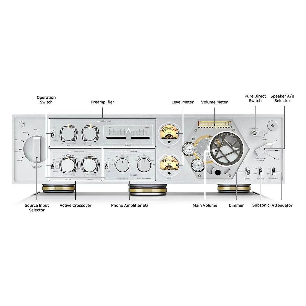 HiFi Rose RA180 Integrated Amplifier