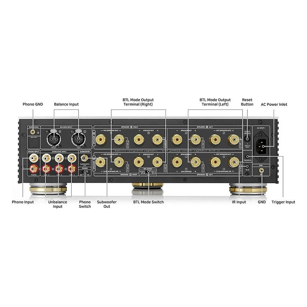 HiFi Rose RA180 Integrated Amplifier